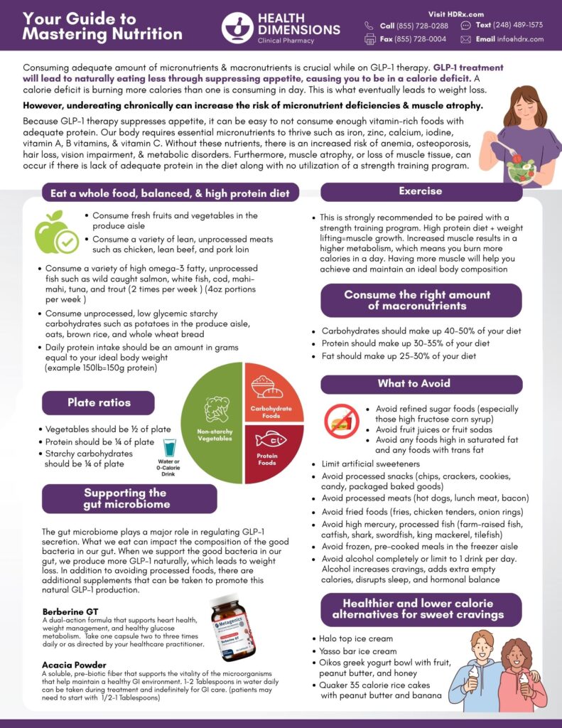 Michigan Compounding Pharmacy nearby Guide to Mastering Nutrition GLP-1
